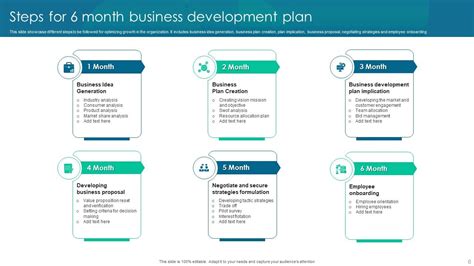 6 Month Business Plan Powerpoint Ppt Template Bundles PPT Presentation