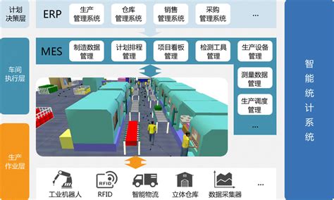 Mes系统上线首选深圳傲鹏mes系统，mes软件企业，mes系统