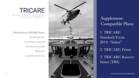 Tricare Supplement For Employers Webinar Youtube