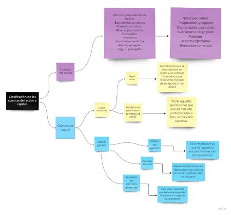 Concept Map Template | PDF