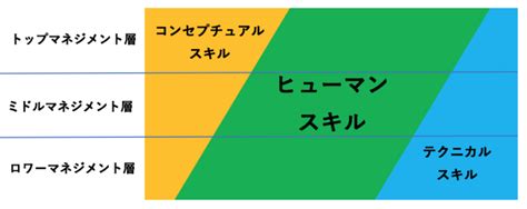 カッツモデルに学ぶ！これからの管理職に求められる最重要スキルとは