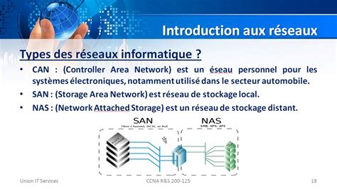 Introduction aux réseaux informatiques KHALID KATKOUT Version