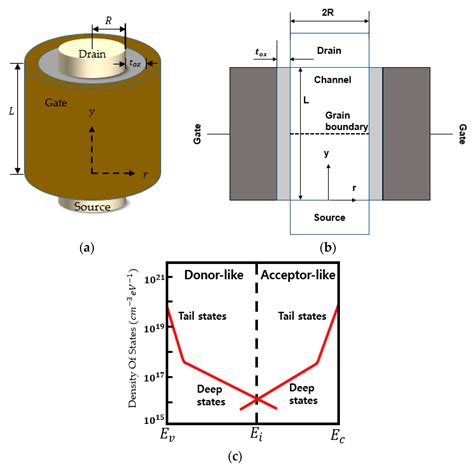 Silicon Transistor Diagram