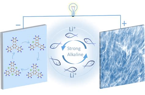 恭喜课题组青年教师曲干在《energy Storage Materials》文章接收！ 张佳楠