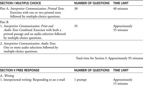 Ap Spanish Language And Culture Practice Tests Crackap