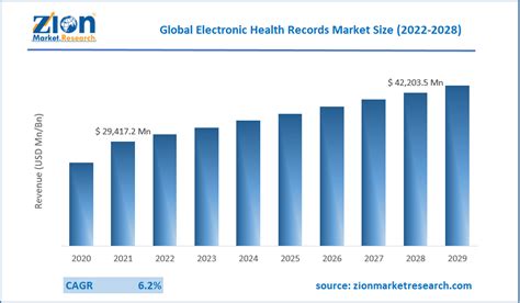 Electronic Health Records Market Size Share Report