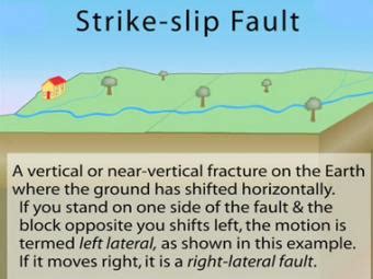 Fault: Strike-slip - Incorporated Research Institutions for Seismology