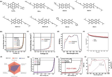 A Chemical Structures Of PDIbased CIL Molecules B PDINO Interlayers