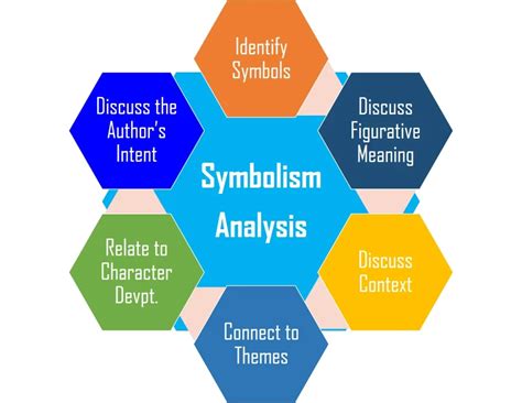 Symbolism Analysis