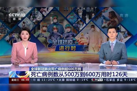 全球新冠肺炎死亡病例超600万例 死亡病例数从500万到600万用时126天 病例 死亡 用时