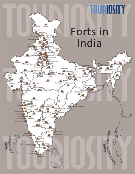 Major Forts of India