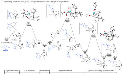 Pdf Atroposelective Synthesis Of Axially Chiral Styrenes Via An