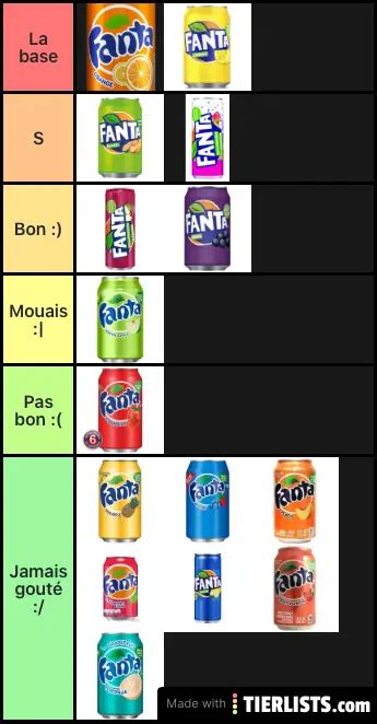 Fanta Tier List TierLists