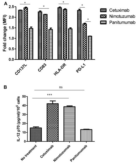 CAS 780758 10 3 Nimotuzumab BOC Sciences