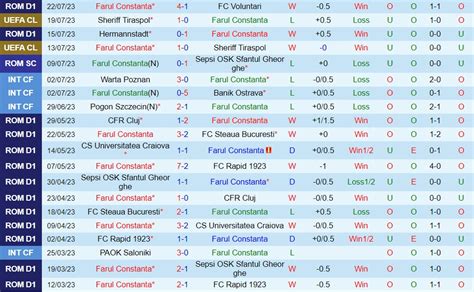 Nhận định Farul Constanta vs Urartu Conference League 2023 24