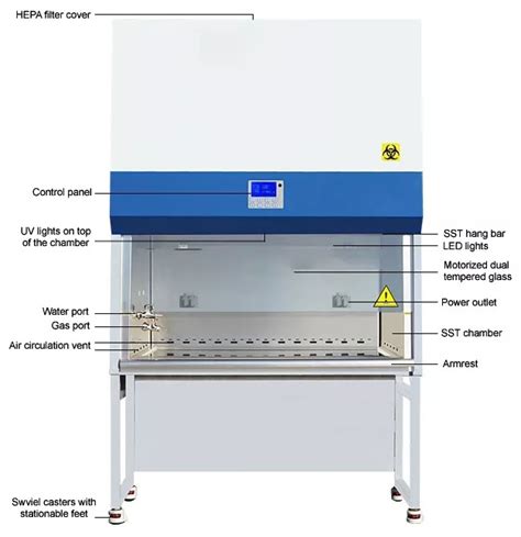 Biosafety Cabinet Laboratory Trade Concern