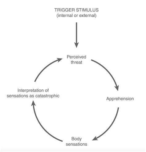 Cortisol & Sleep - Answering your top questions about the stress hormone