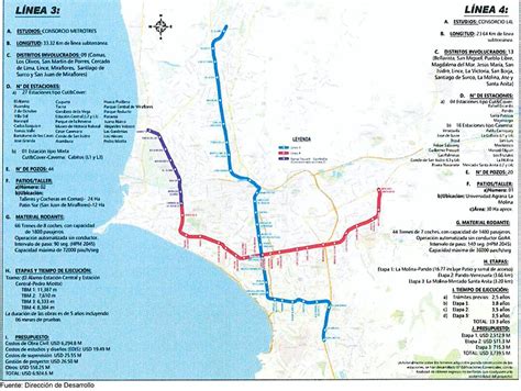 Metro De Lima Horizonte 2025 Linea 3 Y LInea 4 En El Mapa De Lima