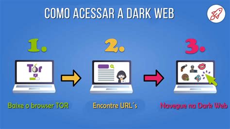 Entenda a Dark Web André Quintão