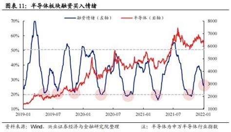 五大拥挤度指标看“新半军”本轮调整