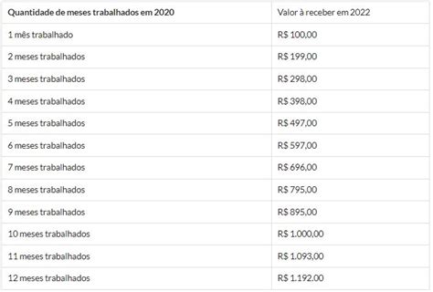 Abono Pis Pasep Veja Quanto Você Deve Receber Em 2022