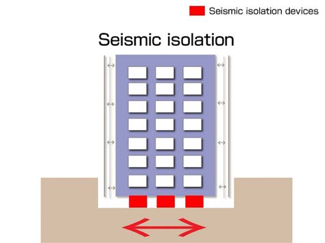 Seismic Isolation System