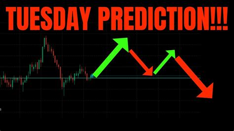 Tuesday Prediction Tsla Spy Nvda Aapl Amd Coin Meta Vix