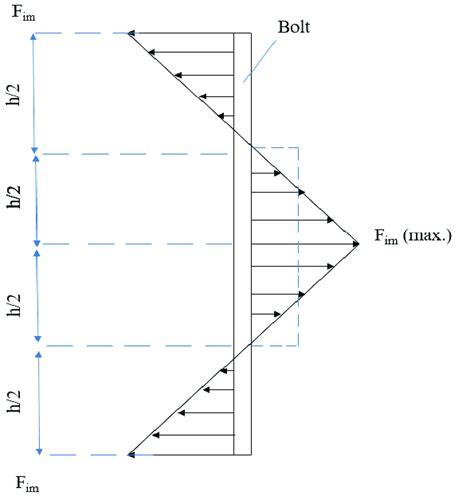 force lines   arithmetic average   tensile test results