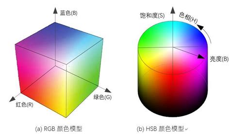 史上最全的图表色彩运用原理 知乎