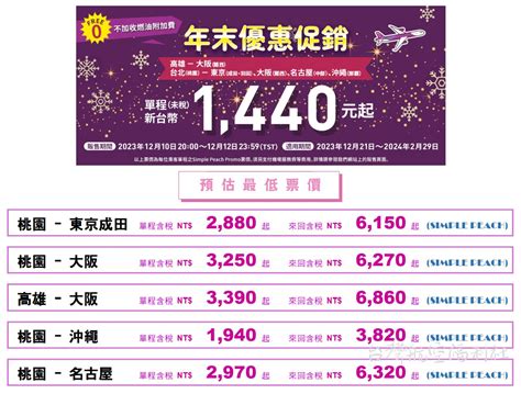 飛日本「機票1500元有找」 明2000開搶！限時促銷只有3天 Ettoday生活新聞 Ettoday新聞雲