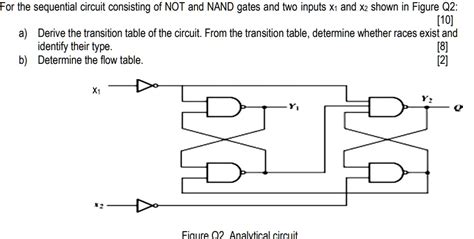 SOLVED For The Sequential Circuit Consisting Of NOT And NAND Gates And