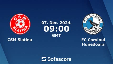 Csm Slatina Vs Fc Corvinul Hunedoara Live Score H H And Lineups