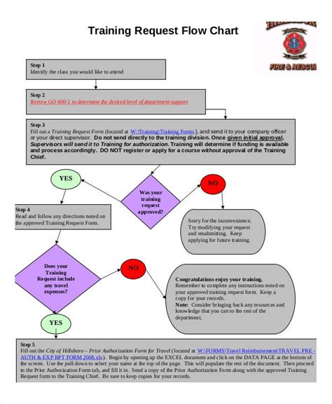 Training Flow Chart Templates 7 Free Word Pdf Format Download