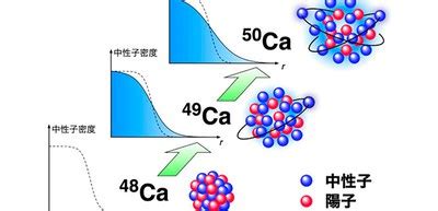 Anomalous Enhancement Of The Nuclear Size In Ca Isotopes Resou