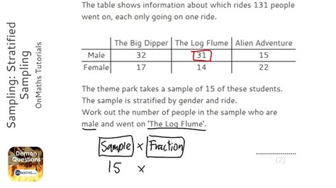 Types Of Sampling Methods Core Maths