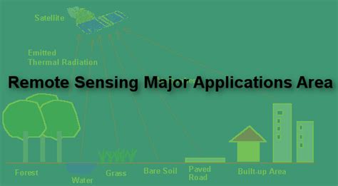 Remote Sensing Major Applications Area