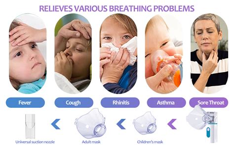 Tishow N Buliseur Inhalateur N Bulisateur Portable Avec Masque Enfant