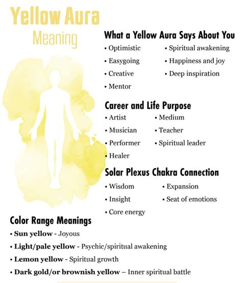 Yellow Aura Meaning and Its Profound Significance