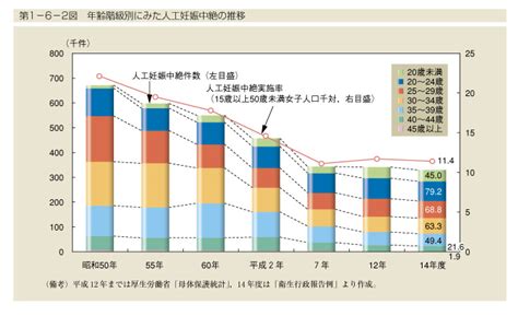 平成16年版男女共同参画白書 内閣府男女共同参画局