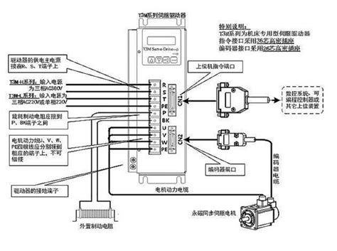 伺服电机pid三环对伺服控制的影响（wgb）－中国步进电机网