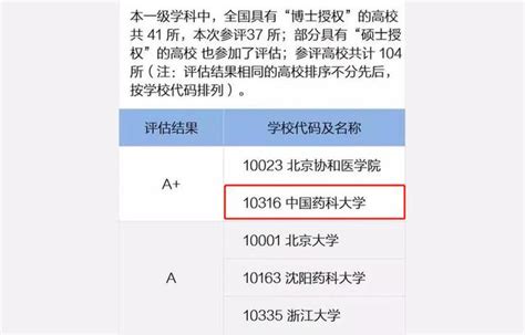 這所「國字號」大學雖然是211院校，但卻是行業內的佼佼者 每日頭條