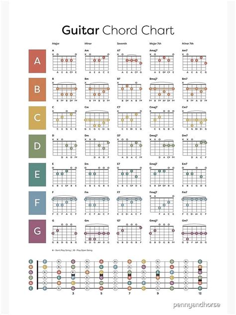 "Guitar Chord Chart" Poster by pennyandhorse | Redbubble Acoustic Guitar Chords, Easy Guitar ...