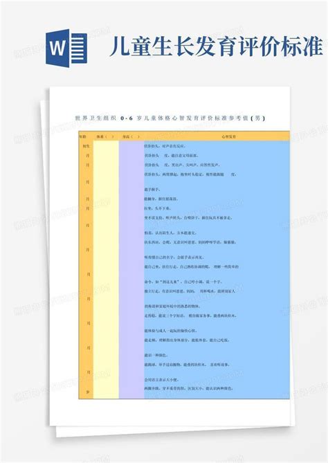 儿童生长发育评价标准word模板下载编号qkaommza熊猫办公