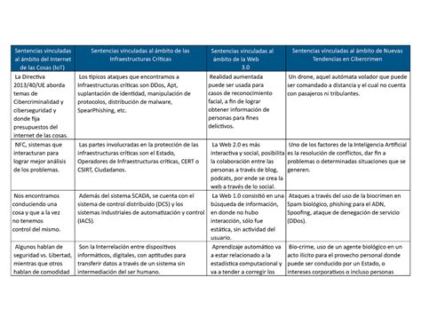 API 4 Sentencias vinculadas al ámbito del Internet de las