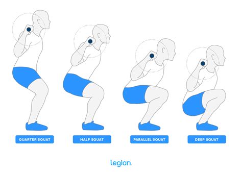 How Deep Should You Squat An Expert Guide To Squat Depth