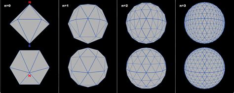 Math Turning A Cylinder Into A Sphere Without Pinching At The Poles