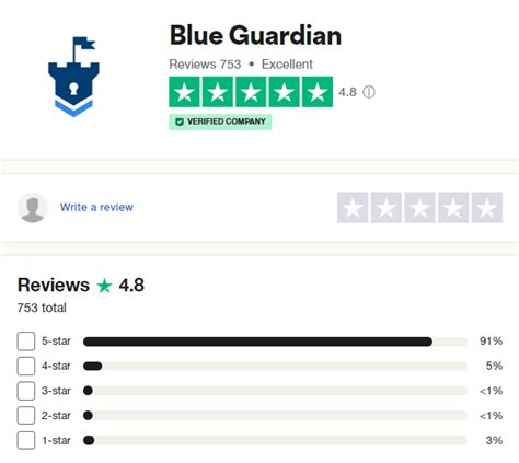 Blue Guardian Review Forex Prop Talk