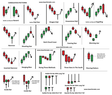 Candlestick Patterns Cheat Sheet Pdf Socialmediaklo Hot Sex Picture