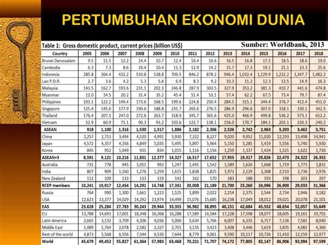 Perubahan Struktur Ekonomi Indonesia Perekonomian Indonesia Bab 4