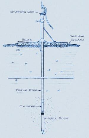 How To Drive A New Well Point Dengarden